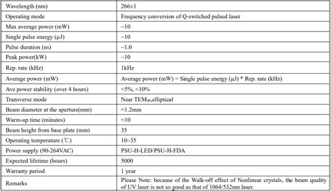 MPL-Q1-266/10uJ/10mW | optishop