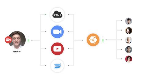 Image result for Rtmp HTML5 Player