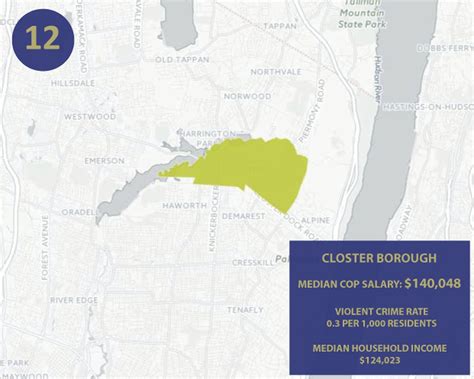 The 25 towns with the highest police salaries in N.J. - nj.com