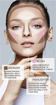 Image result for How to Apply All Makeup