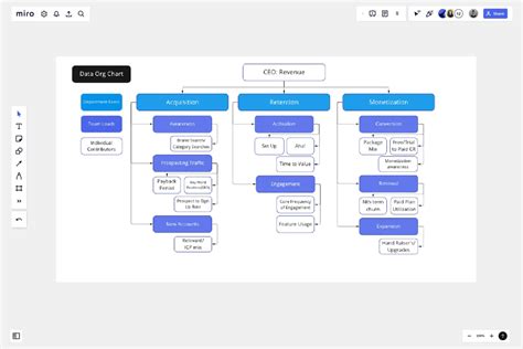 Image result for Data Organization Org Chart