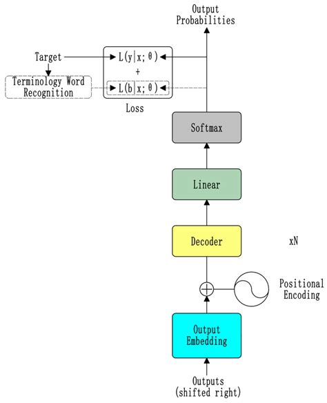 Machine Translation of Electrical Terminology Constraints