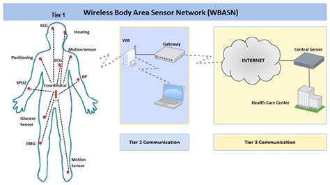 Communication Channel Model 的图像结果