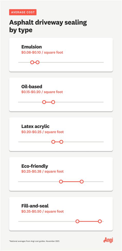 How Much Does It Cost to Seal a Driveway?