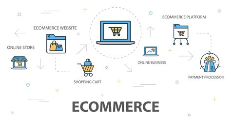 E-Commerce Examples 的图像结果