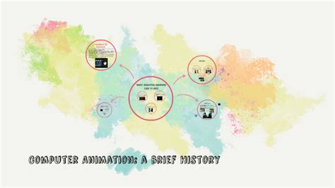 Image result for Earliest Computer Animation