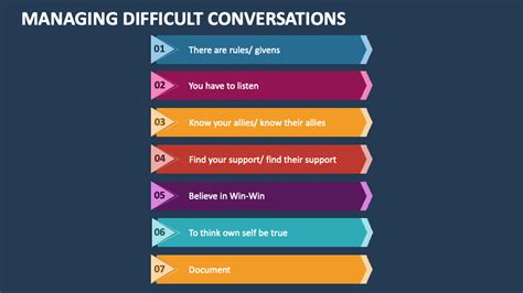 Difficult Conversations Scenarios Examples 的图像结果
