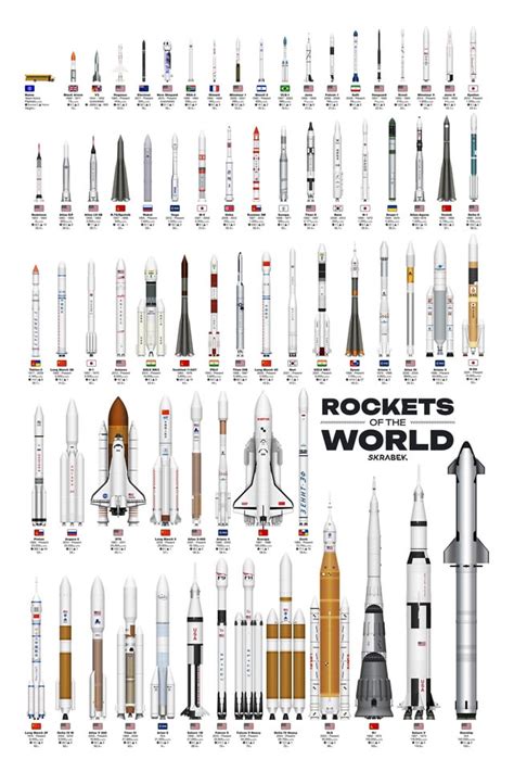 Image result for Evolution Space Shuttle Rockets