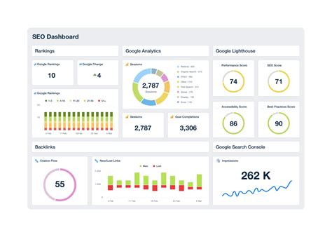 Image result for Data Visualization Dashboard Examples