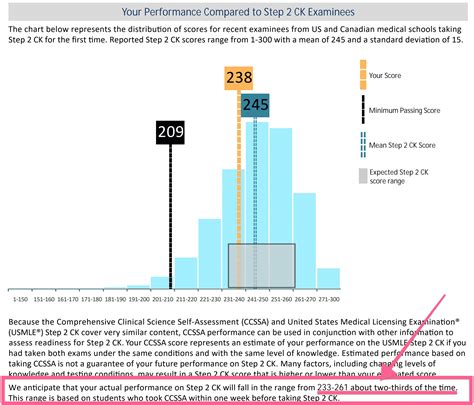 What Is Good Step 2 Score at Andrew Graham blog
