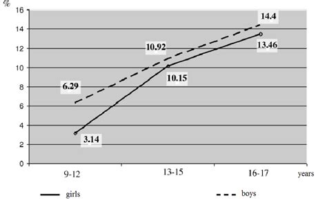 Krupnyk: Incidence of Small Bounded Edentulous Spaces in Children and ...