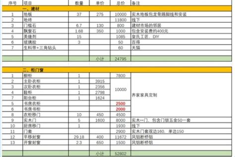 2016家装预算表总价43820元 -好模型任你下