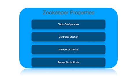 Spring Kafka Integration 的图像结果