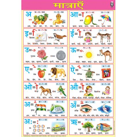 MATRAYAIN CHART SIZE 70 X 100 CMS