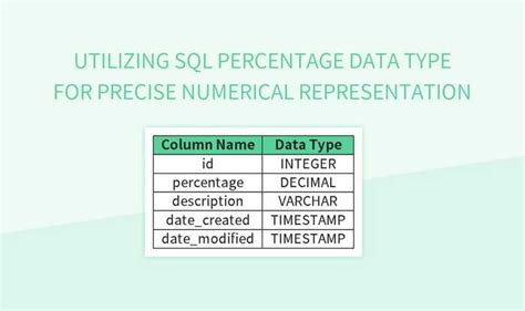 Image result for Numeric Precision SQL