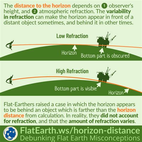 What Does Rolling Horizon Mean at Rupert Baldwin blog