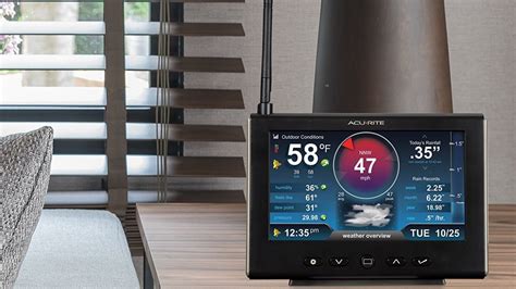 Image result for Weather Reader