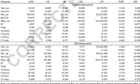 Image result for Restricted Variance
