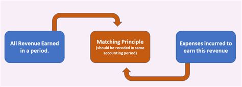 Rezultat imagine pentru Matching Concept Example