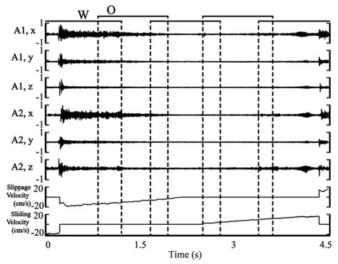 Deep Vibro-Tactile Perception for Simultaneous Texture Identification ...