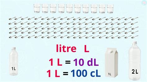 Décilitre En Litre