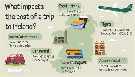 Why Is Ireland Expensive