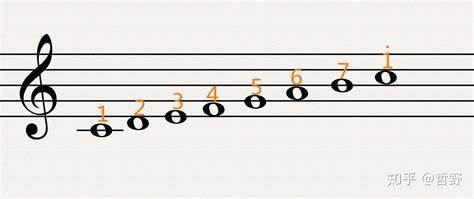 音乐中的16分音符怎么写