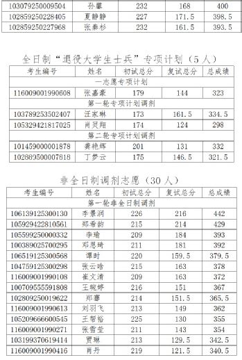 掌握这些小技巧，你也可以高效备考！ ——23级湖北经济学院MPAcc初试排名第八学姐备考经验分享 - 知乎