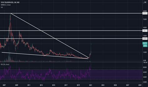 Image result for TTML Video Tutorial