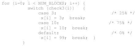 Compilers Enable Embedded Comm Application Optimization - EE Times