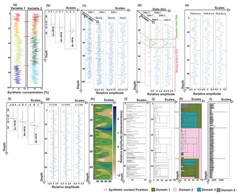 Automated Multi-Scale and Multivariate Geological Logging from Drill ...