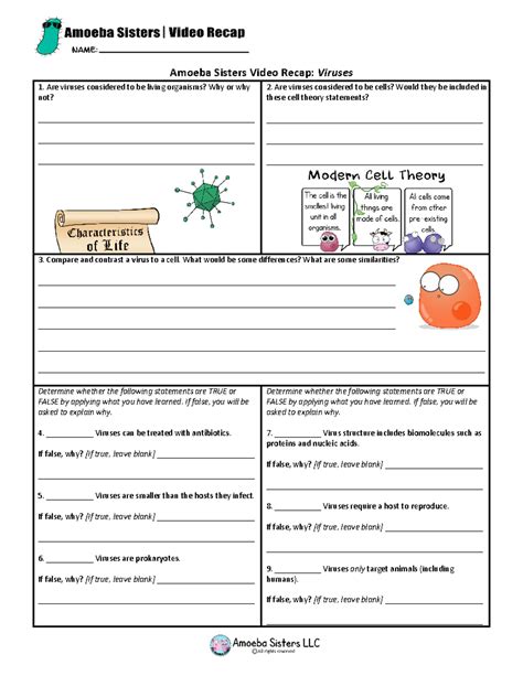 Amoeba Sisters Video Recap