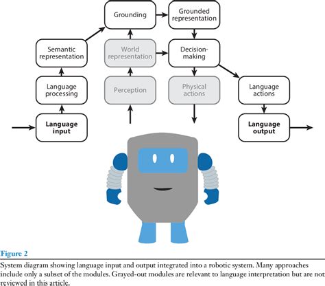 Image result for Robots Multilanguage