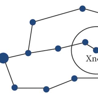 Image result for RRT Algorithm Root Node