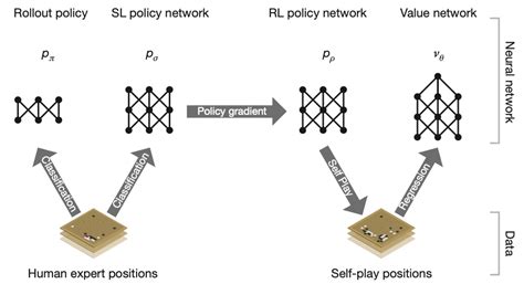 Alphago Deep Learning 的图像结果