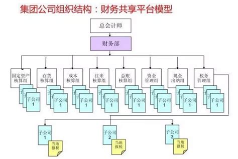 世界一流财务管理体系新视角——四大财务体系对比分析_中兴新云·财务云 | 中国财务数字化和财务共享服务领导者