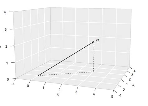 Image result for Vectorizer Matrix