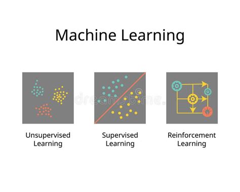 Image result for Machine Learning Algorithms Supervised and Unsupervised Classification