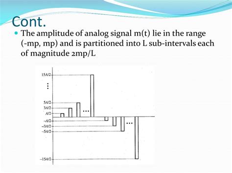 Pulse Code Modulation Presentation Slide 的图像结果