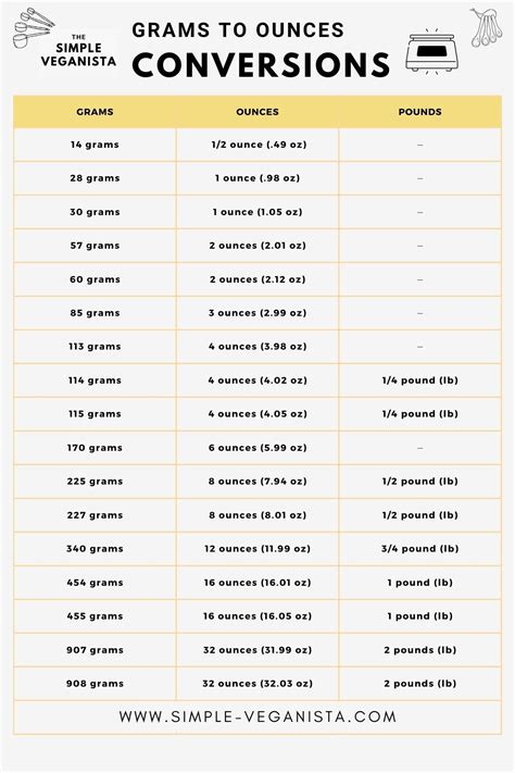 Printable Gram Conversion Chart - Free Printable Charts - MSF Resources