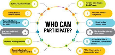 Welcome To NUI Expo - Who Can Participates