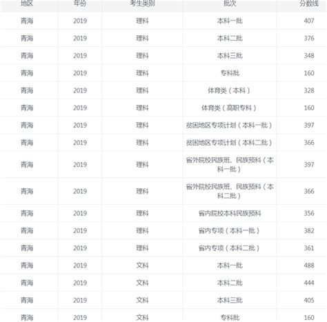 青海2023年同等学力考试成绩查询时间：8月中旬公布