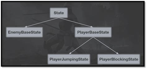 Image result for State Machine Roblox