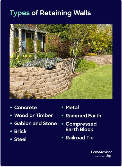How Much Does a Retaining Wall Cost?