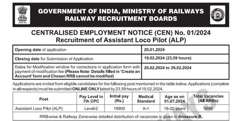 RRB ALP Recruitment 2024 भारतीय रेलवे में असिस्टेंट लोको पायलट के 5696 ...