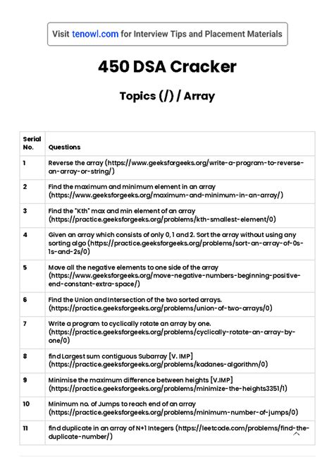 Love Babbar DSA Cracker Sheet - Serial No. Questions 1 Reverse the ...