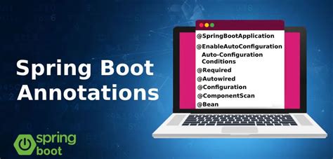 Image result for Spring Boot Starter Validation Annotations