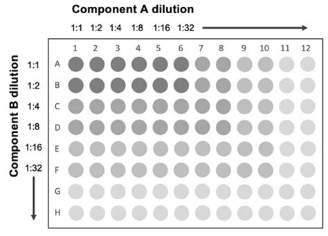 Image result for Optimization Elisa