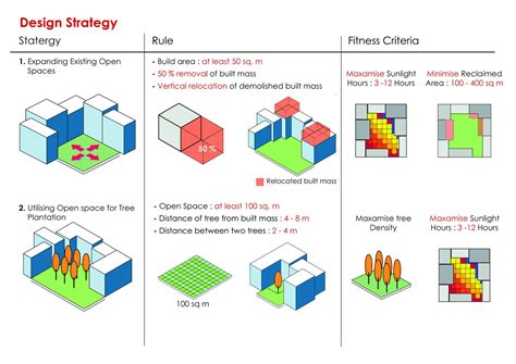 Blending Spaces From Concrete Jungles to Urban Spaces | CEPT - Portfolio