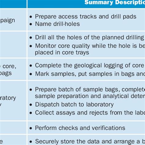Image result for Process Introduction Summary